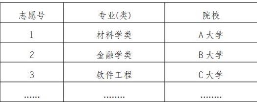 重庆2021级高考好吗