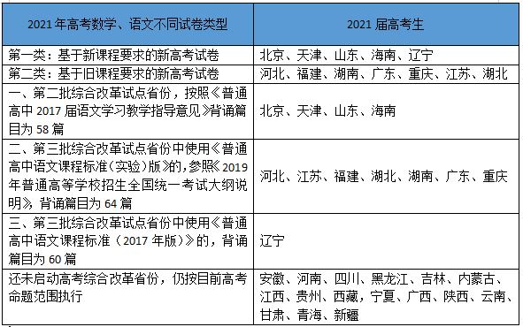 江苏高考语文背诵2021