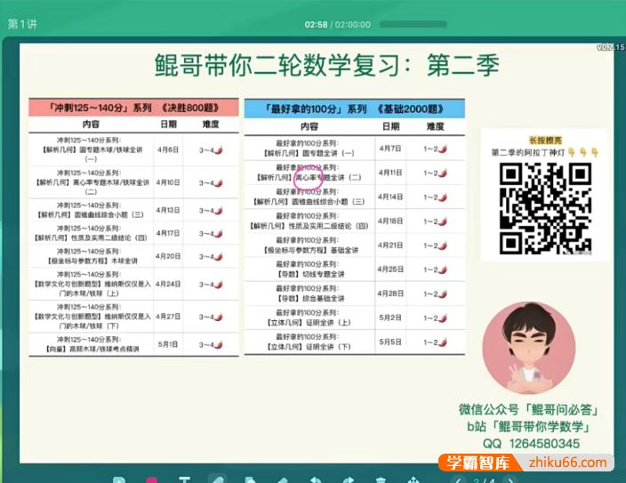 朱昊鲲数学鲲哥带你二轮高考数学复习第二季