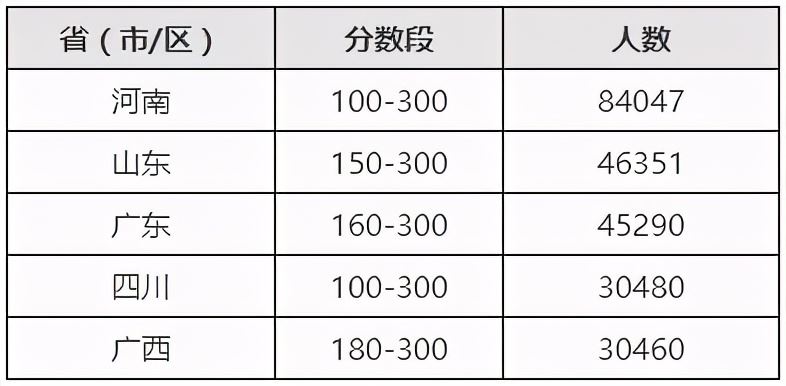 2021河南新高考复读生参不参加