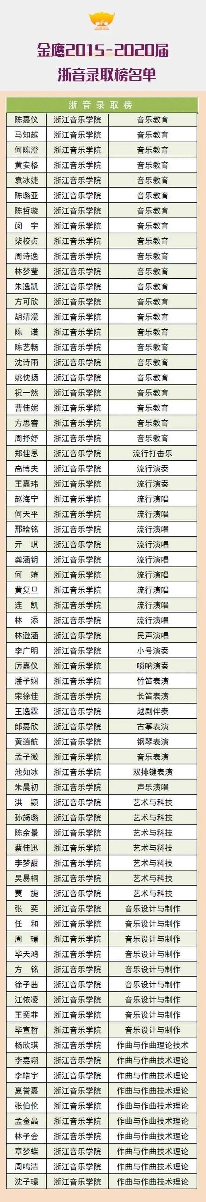山东高考音乐类培训那家好