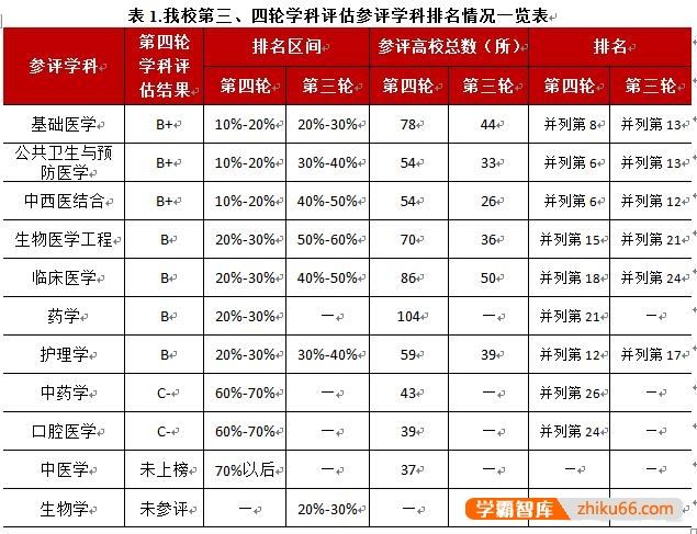 广东省哪些大学较好？广东外语外贸大学怎么样？