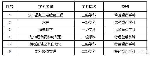 广东海洋大学，仲恺农业工程学院，广东第二师范学院，肇庆学院，这几个学校选哪个好？