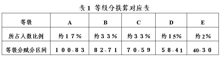 2021广东高考改革吗