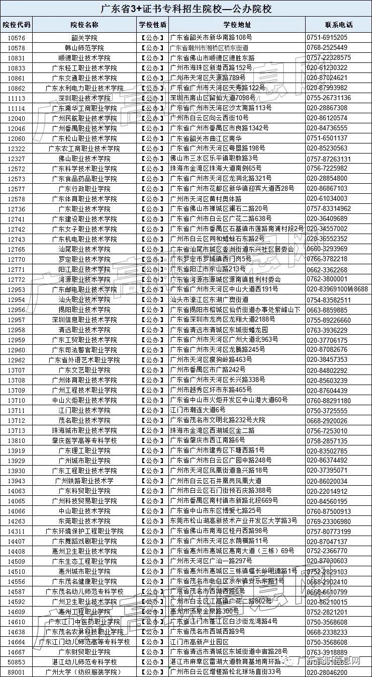 2021广东省高职高考