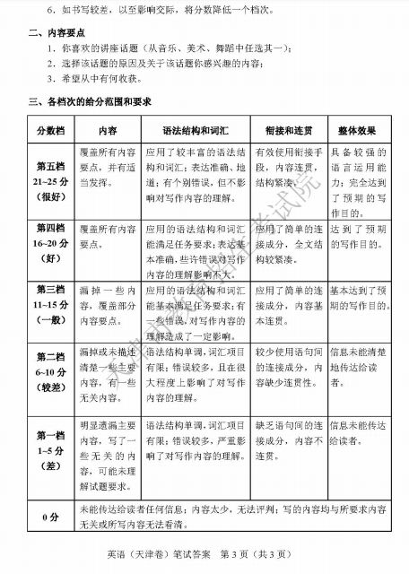 2019年天津高考英语试卷及答案【已公布】