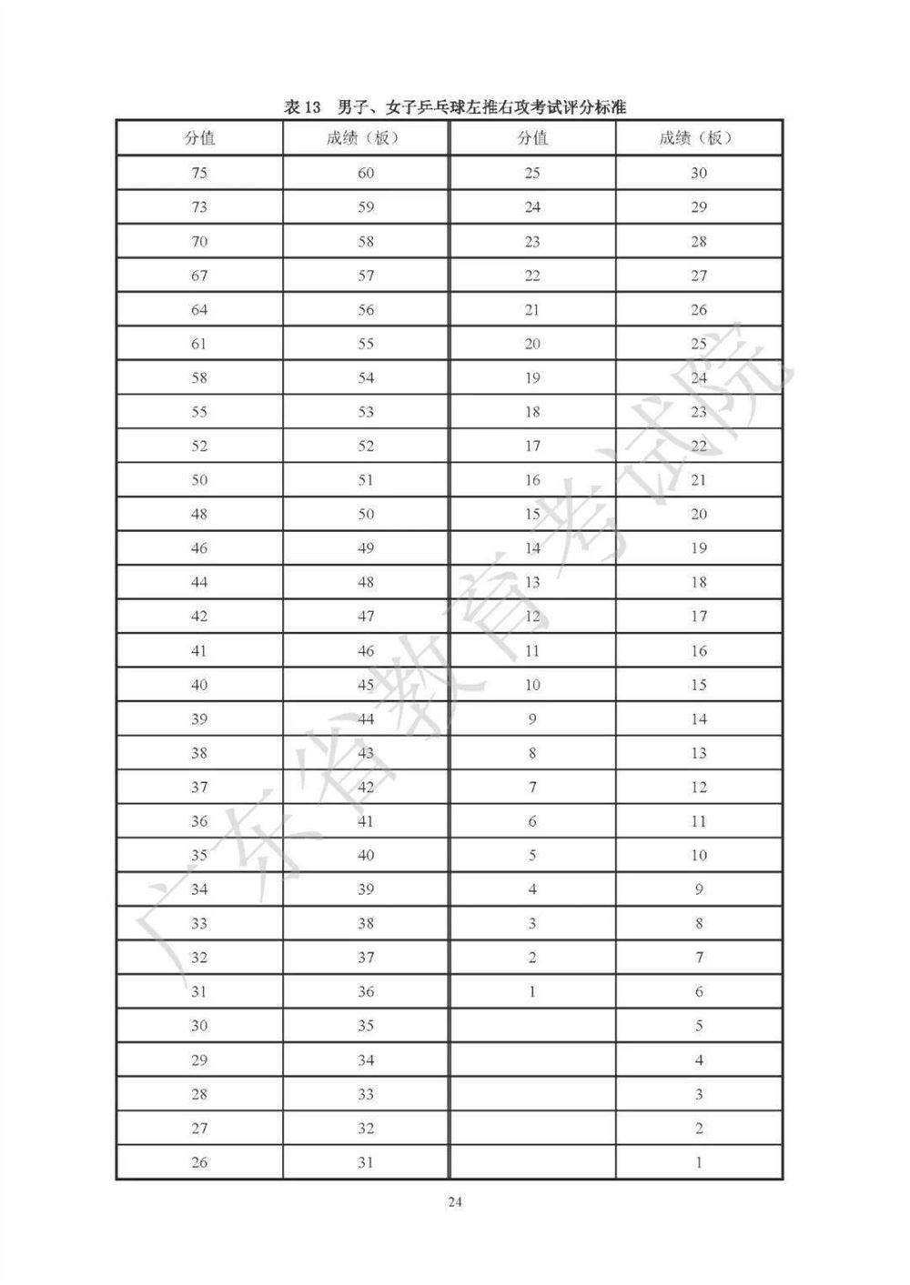 2021广东高考化学考纲