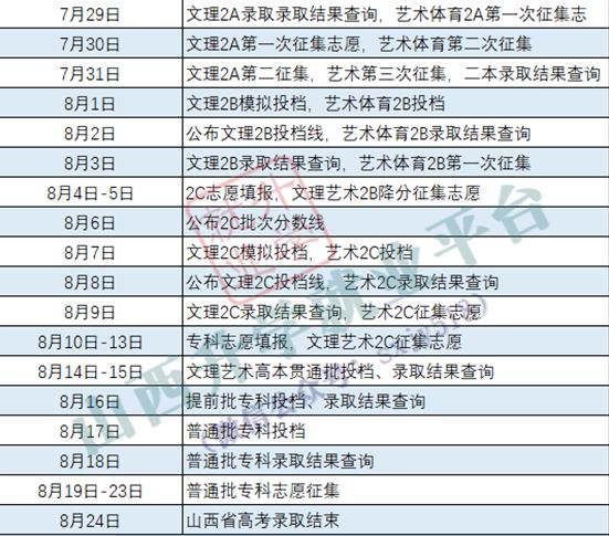 2022山西高考二本录取时间公布 哪天能查到