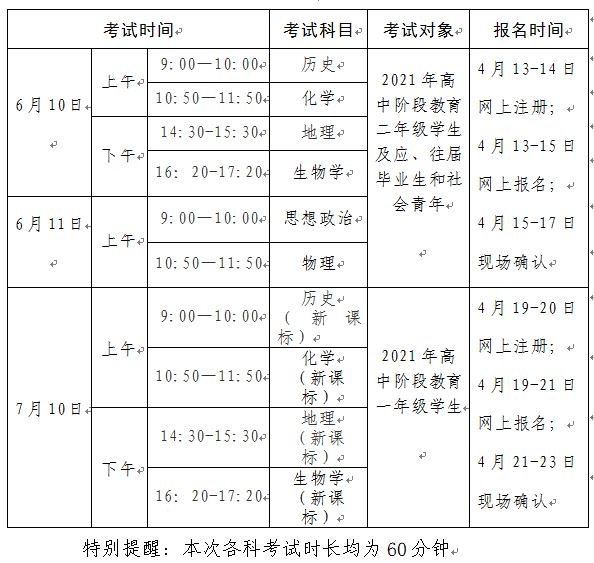 2022广东小高考什么时间
