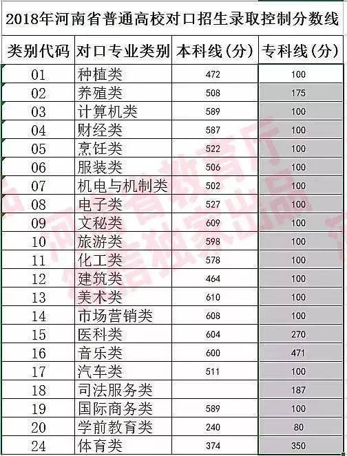 河南省固始县高考培训机构
