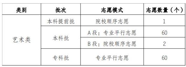 重庆2021级高考好吗
