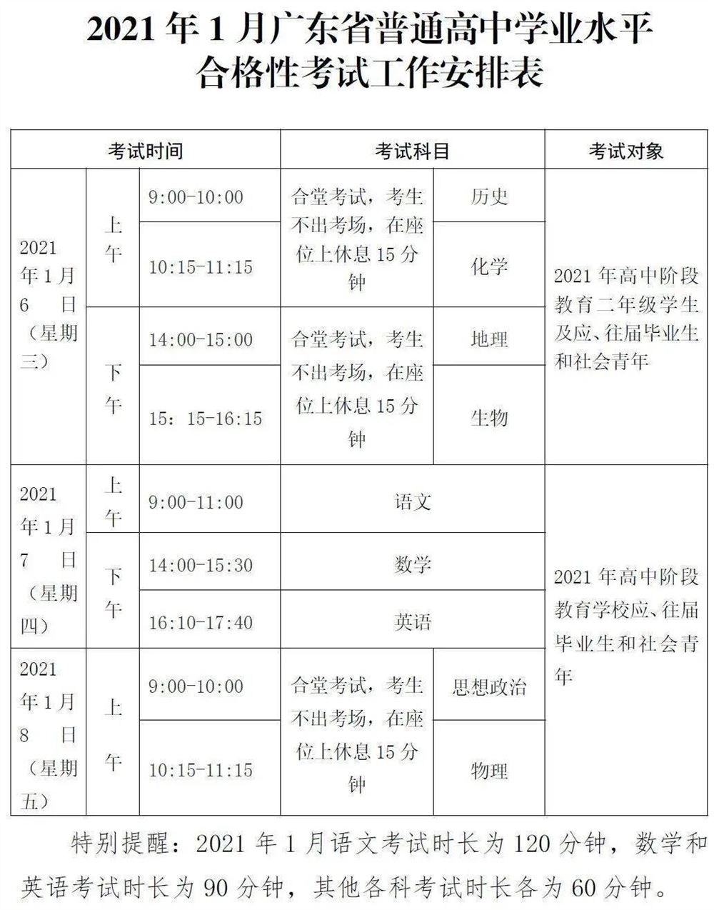 2021广东高考生物考纲