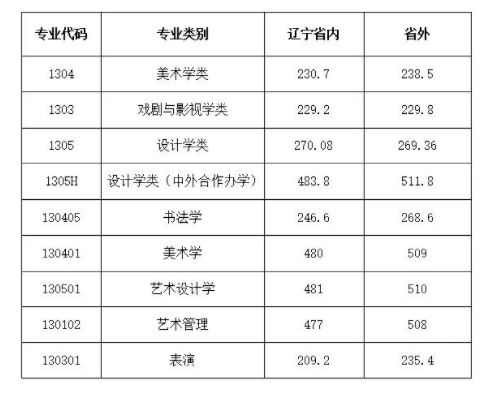 山东曲阜高考前培训文化课哪里最好