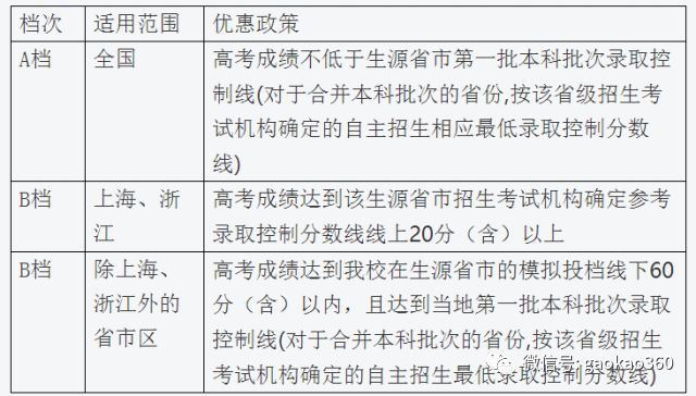 上海财大高考自主招生辅导