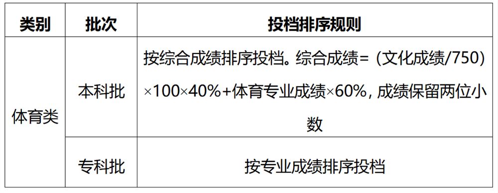 2021重庆高考招生计划
