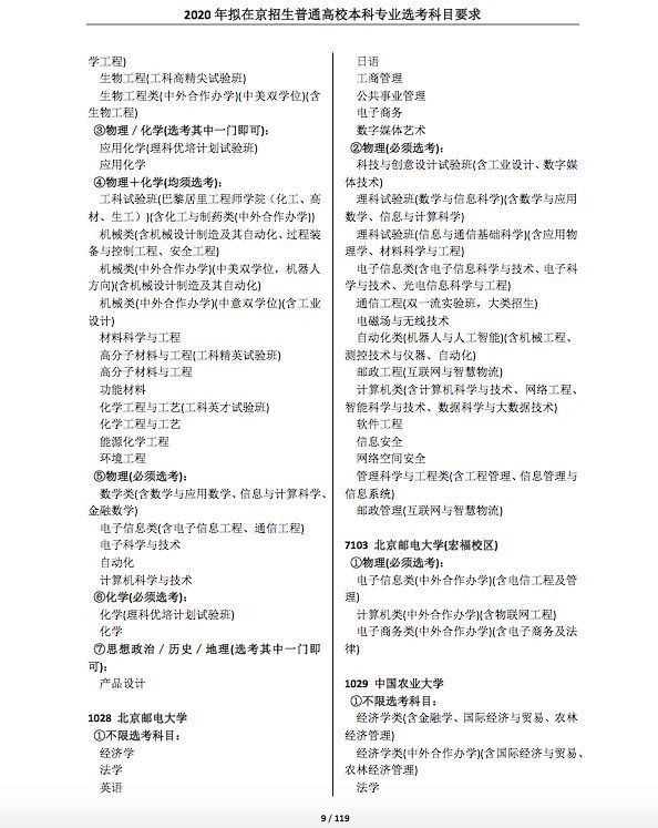 2021各大学对新高考选科的要求