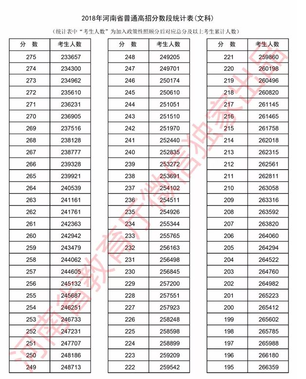 河南省2021高考招生草表