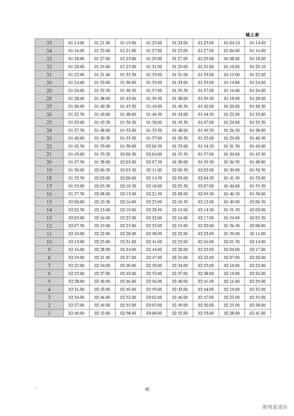2022广东新高考需要考的课本