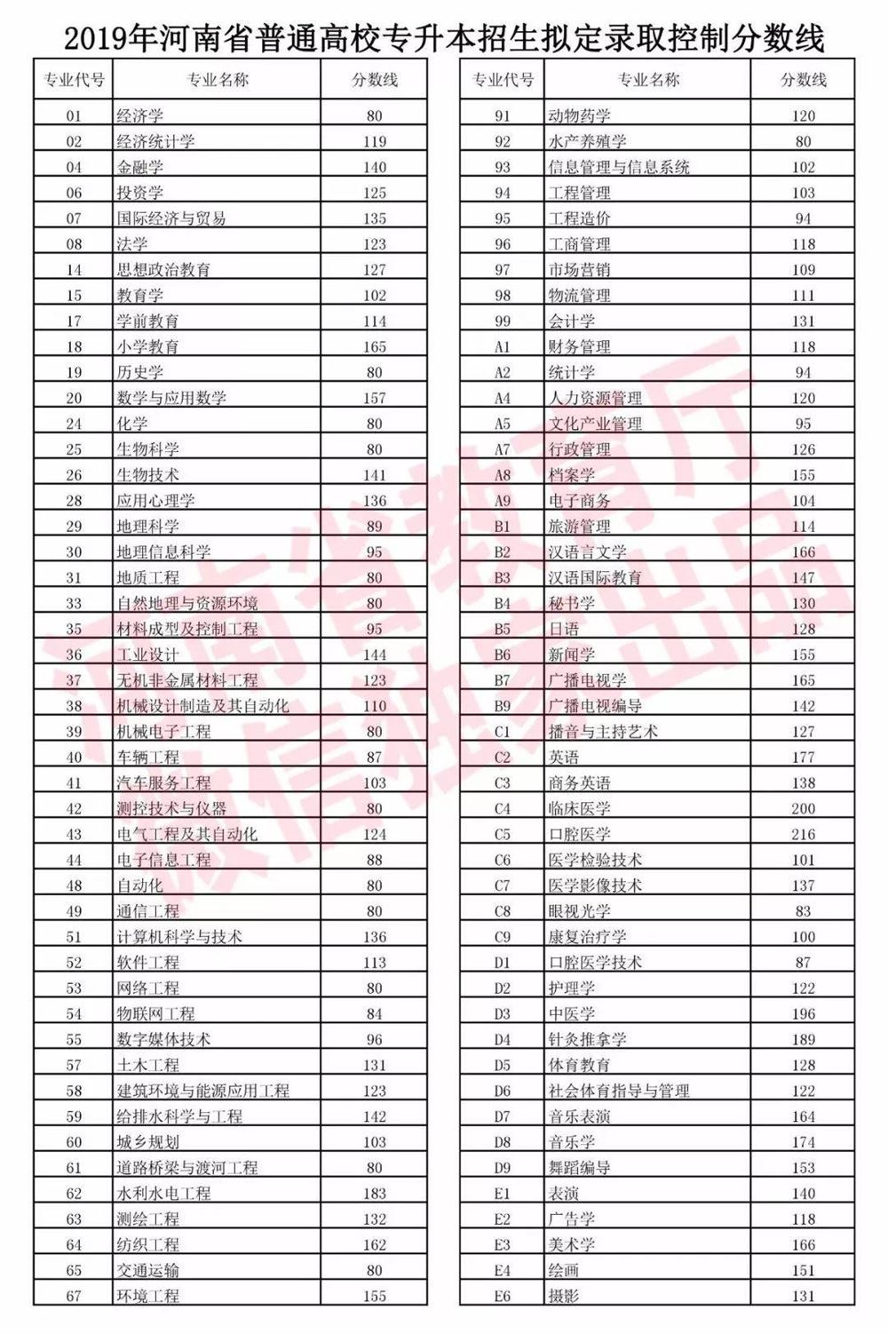 河南省固始县高考培训机构