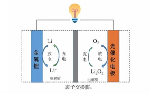 2022年吉林普通高等学校招生全国统一考试（乙卷）