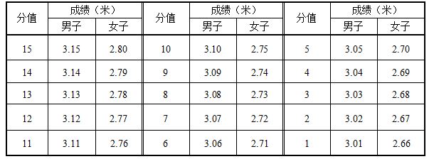2021广东高考体育篮球专项