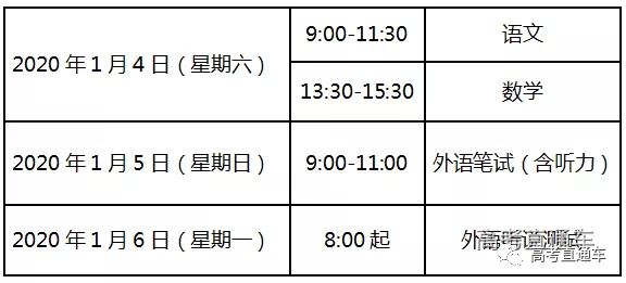 2022年广东高考英语听力时间