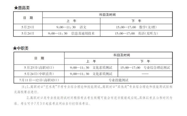 重庆春季高考有必要培训吗