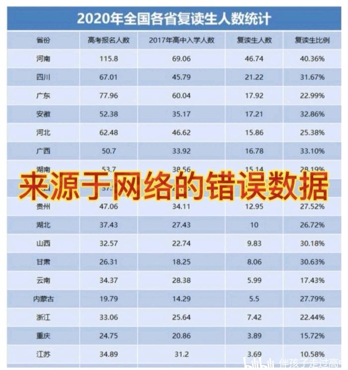 河南省2021年高考复读