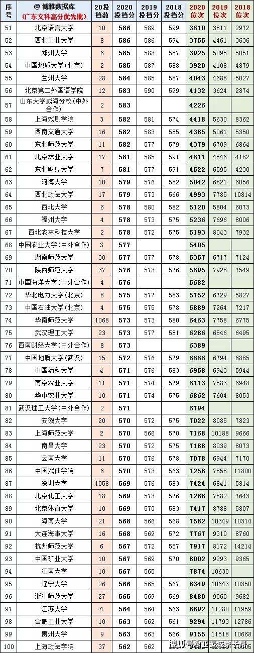 广东高考分数构成2021