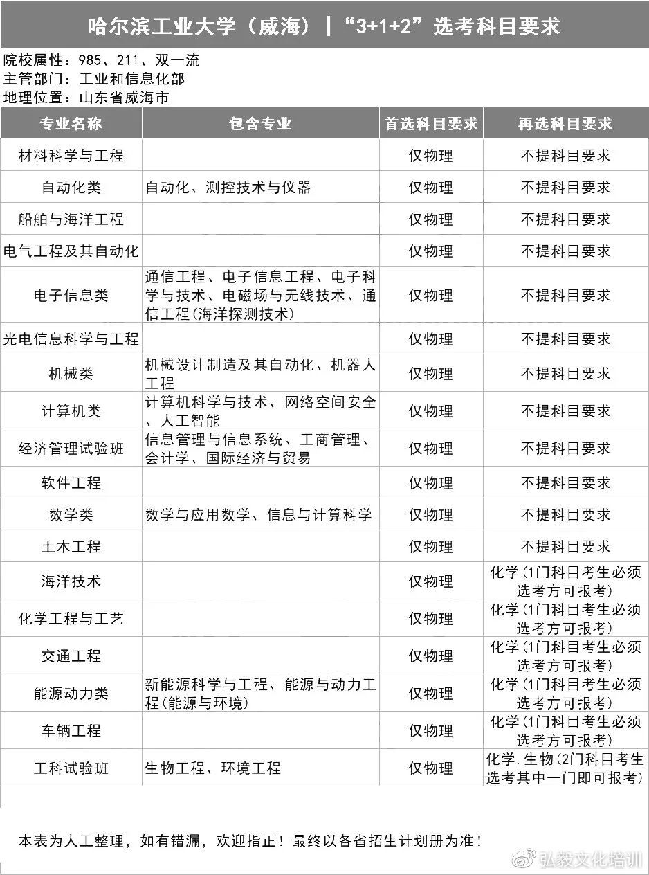 2021用新高考的省份