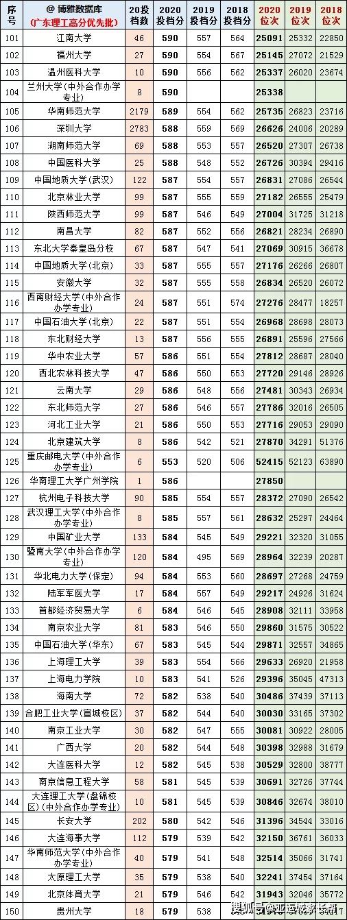 广东高考分数构成2021