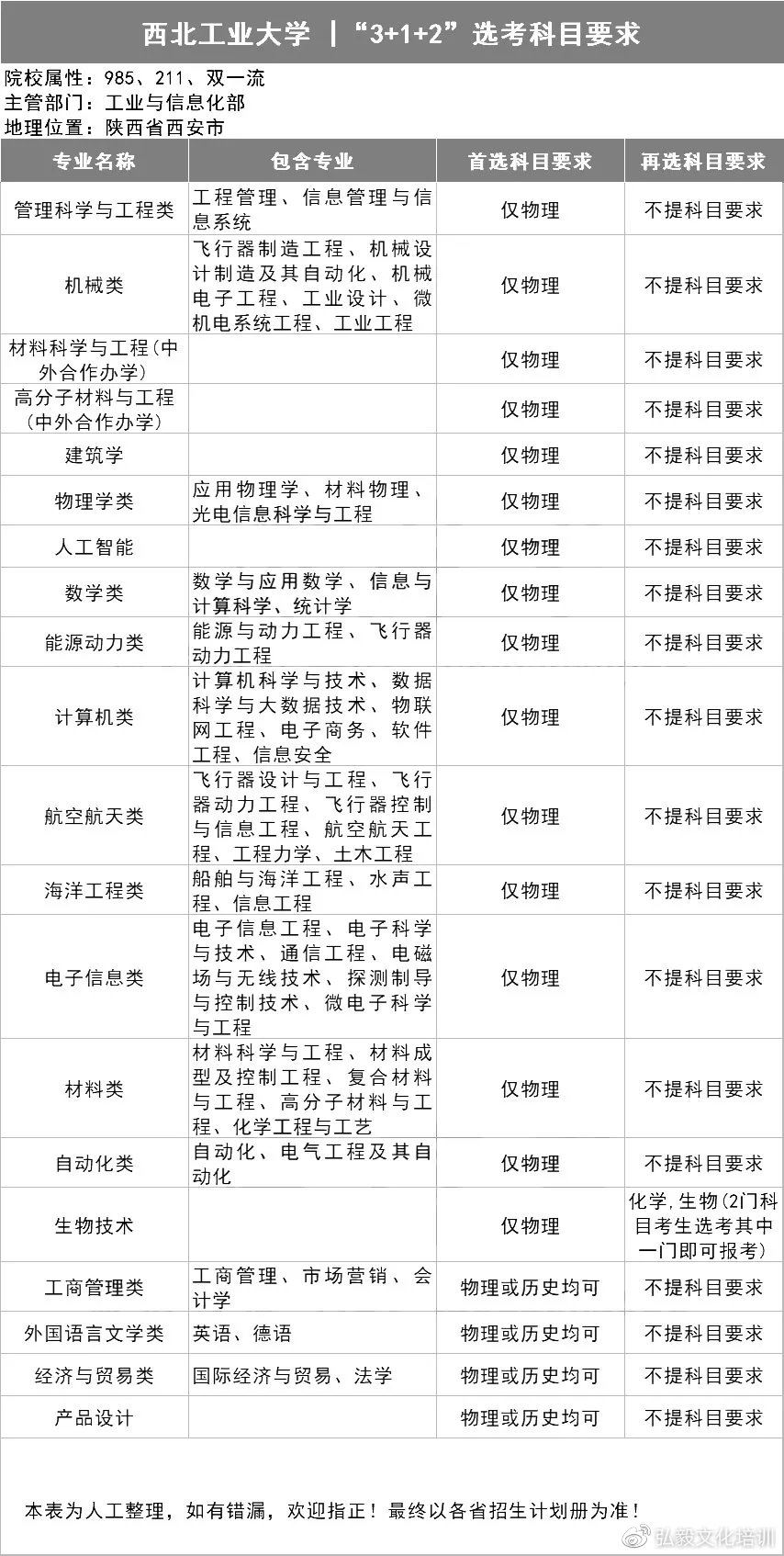 2021用新高考的省份