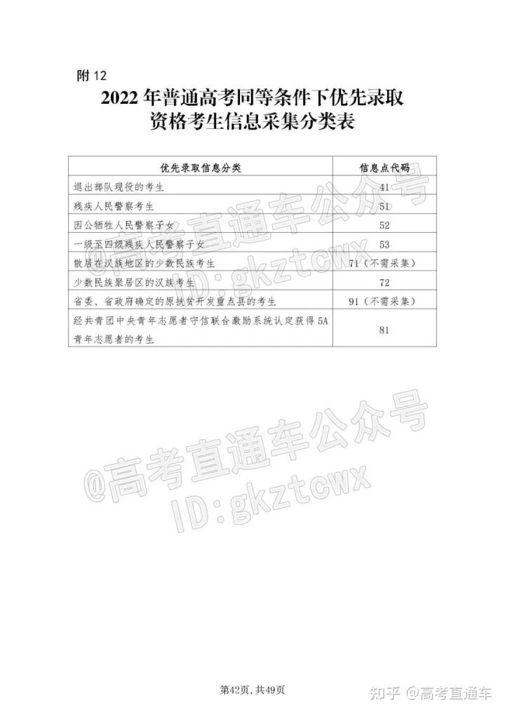 2022广东高考理科的政策