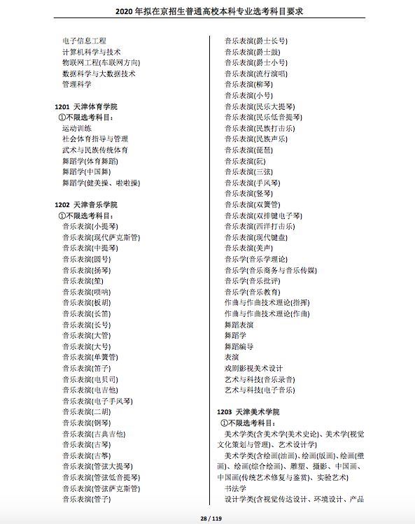 2021各大学对新高考选科的要求