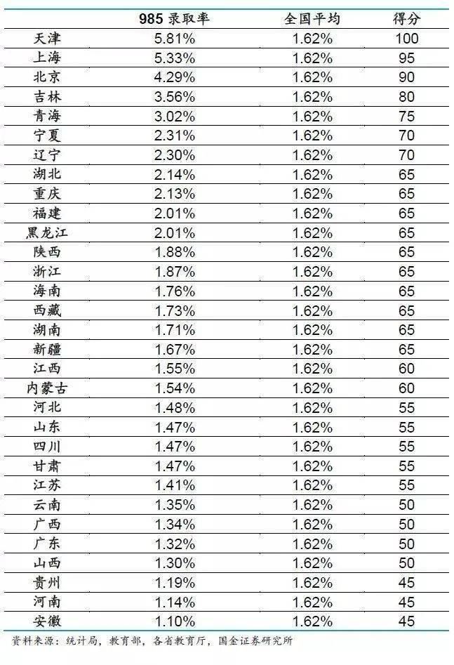2021上海市高考考生人数