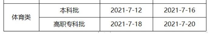 重庆体育高考时间2021