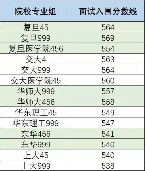 上海高考综合评价面试培训