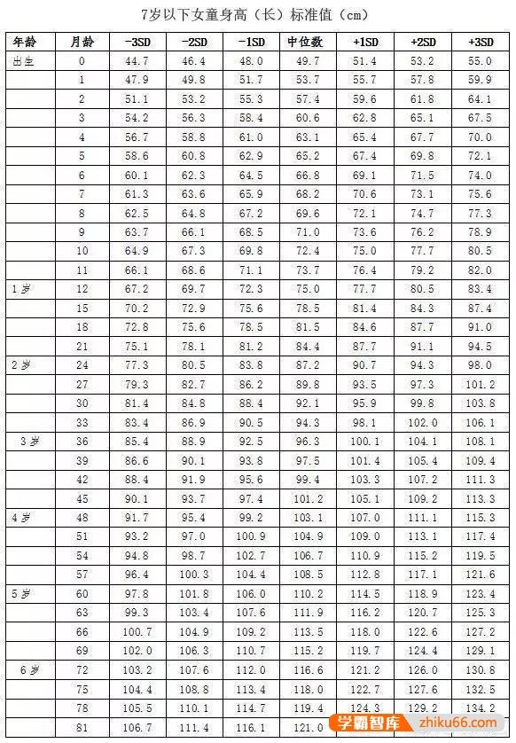 宝宝一到三岁正常身高多少？