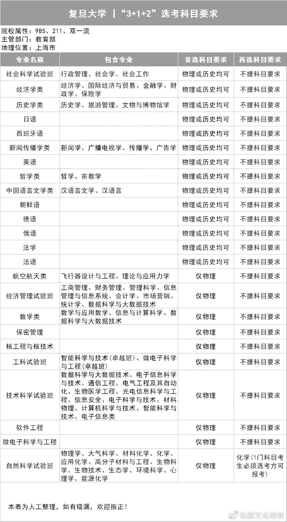 2021用新高考的省份