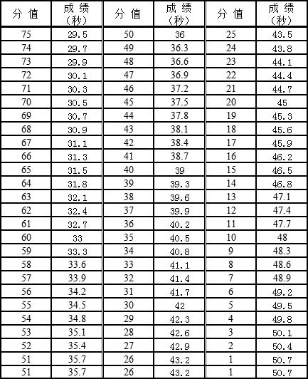 2021广东高考体育篮球专项
