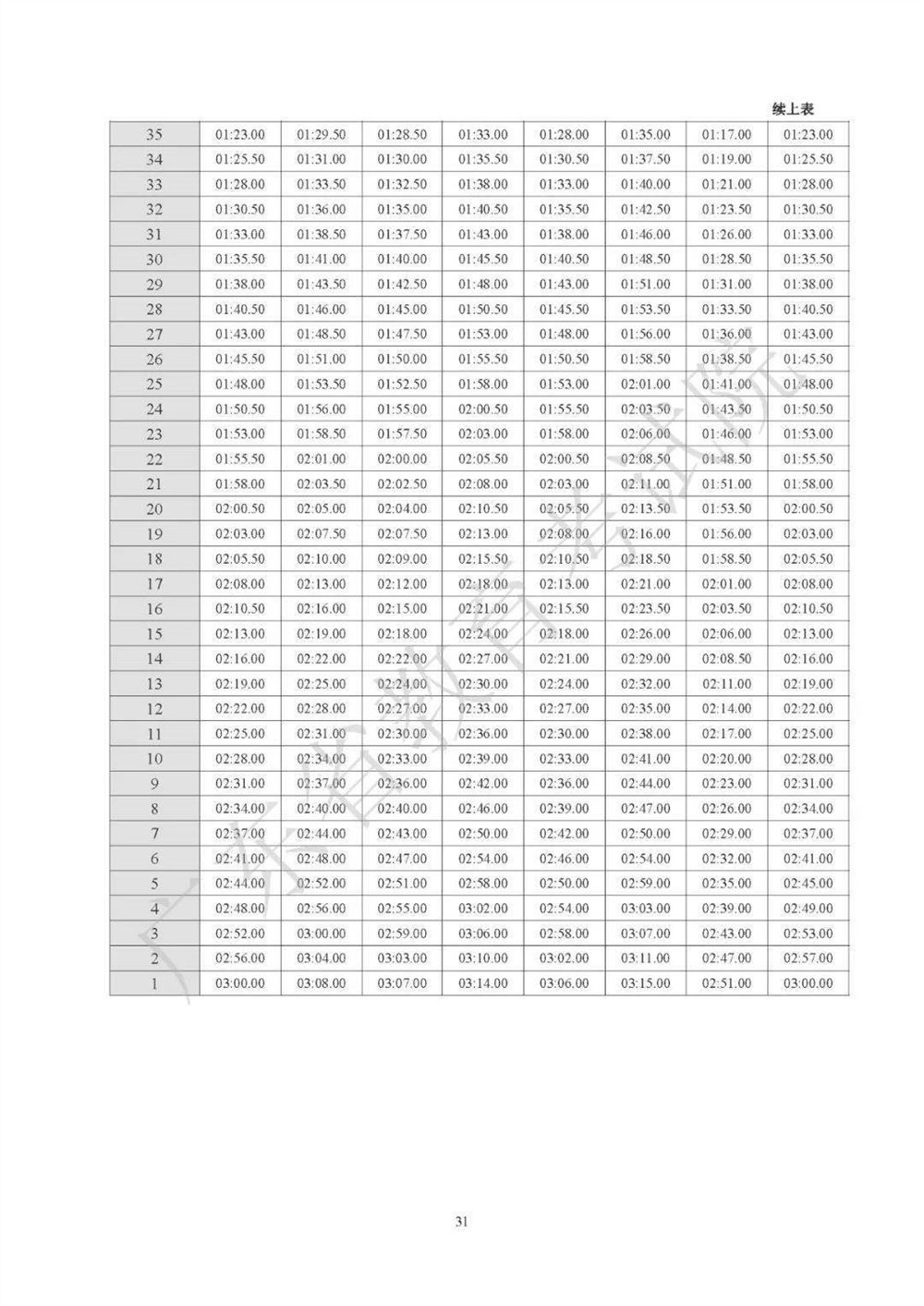 2021广东高考化学考纲
