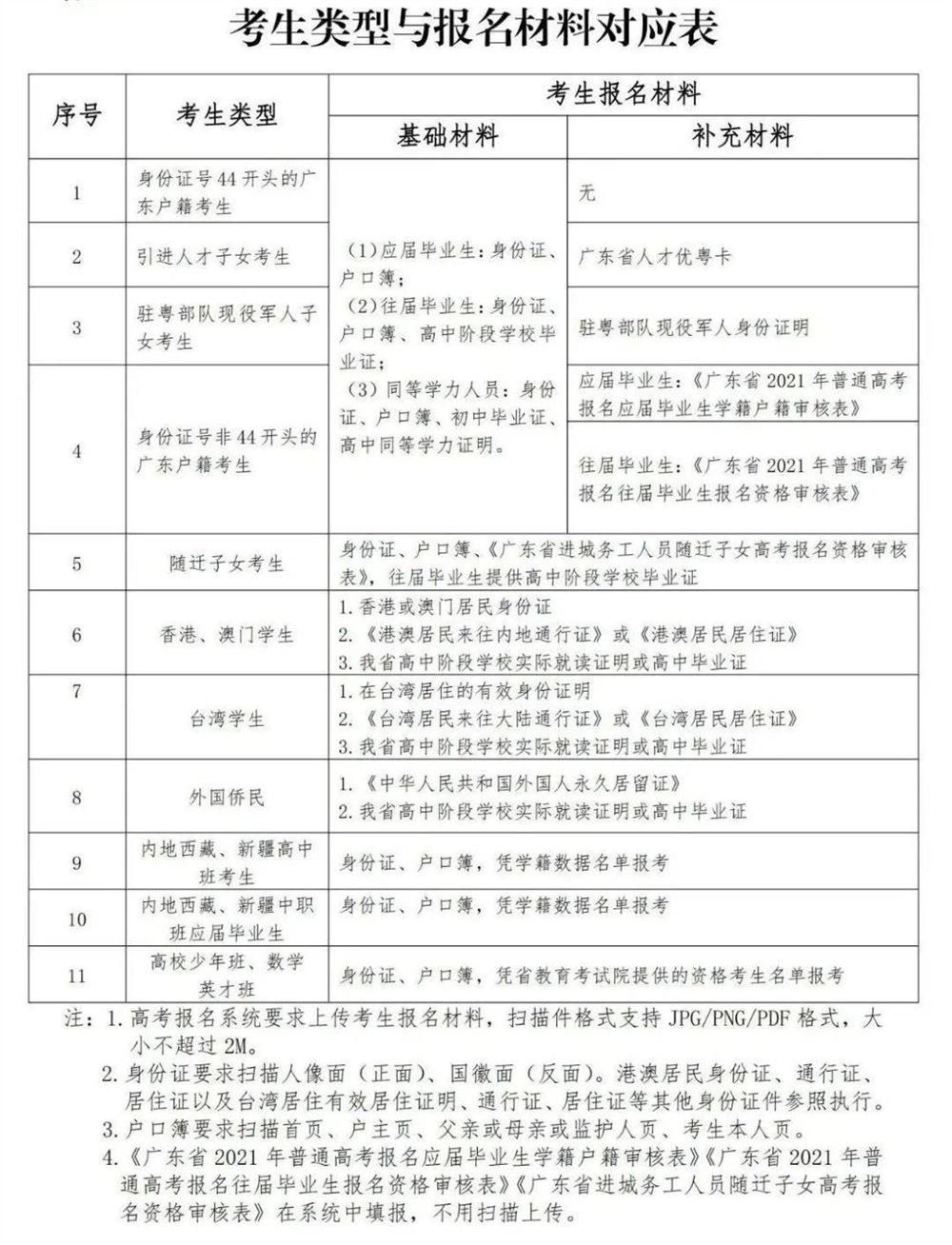2021广东高考报名流程视频讲解