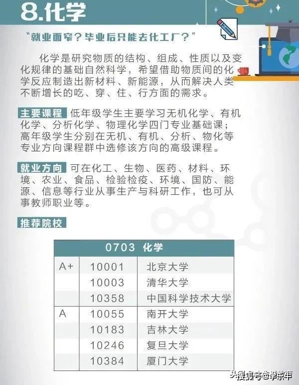 重庆2021年高考选课