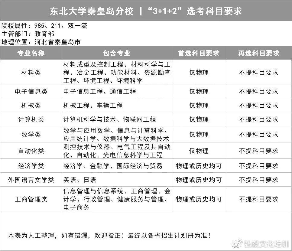 2021用新高考的省份