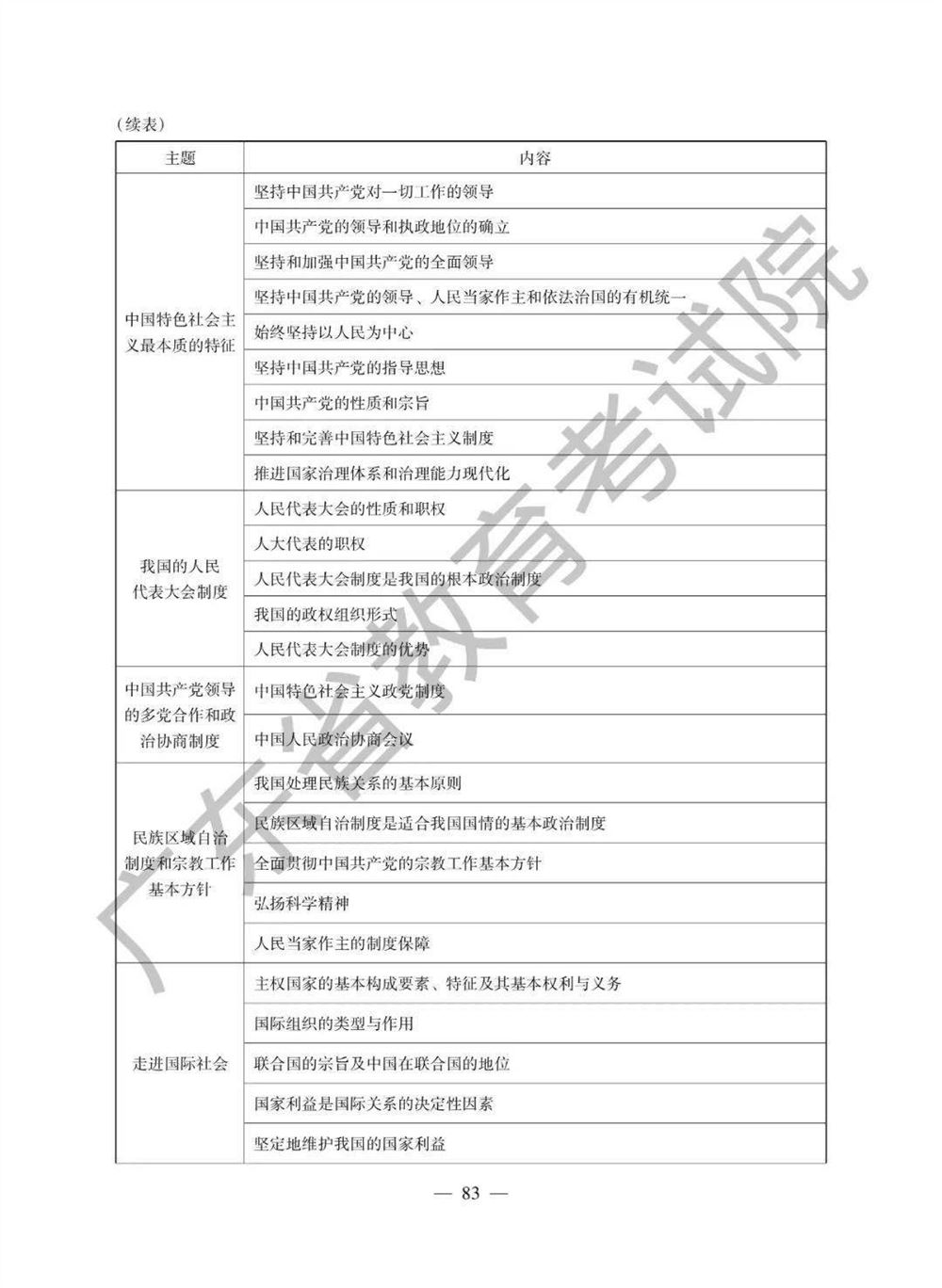 2021高考广东省地理备考思路