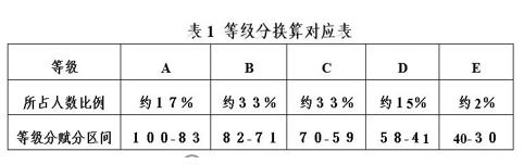 2021广东高考数学删减内容