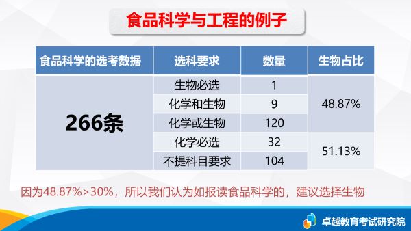 广东2021高考选科要求