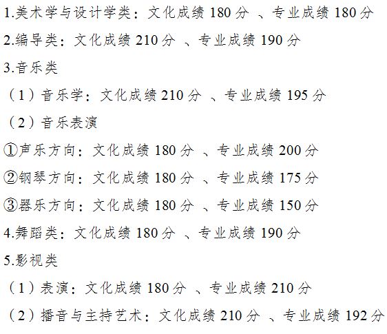 2021重庆高考招生计划