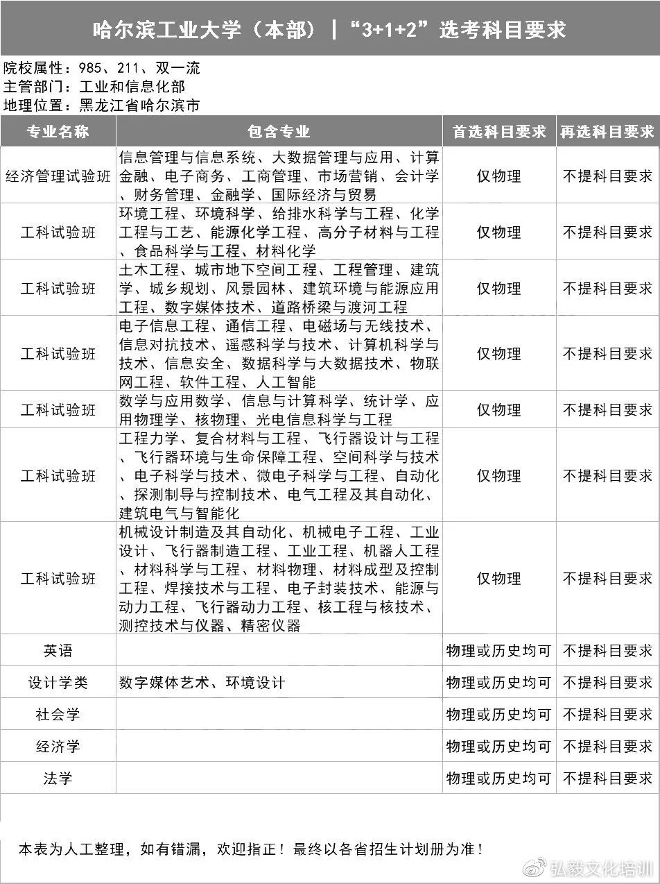 2021用新高考的省份