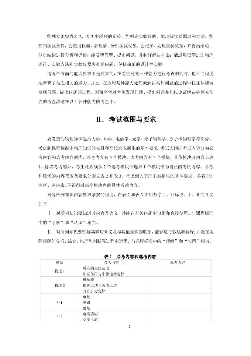 2019年上海高考物理考试大纲公布